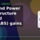 Diamond Power Infrastructure Limited DIACABS gains 10% intraday