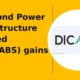 Diamond Power Infrastructure Limited DIACABS gains 6% intraday
