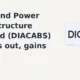 Diamond Power Infrastructure Limited DIACABS breakout