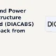 Diamond Power Infrastructure Limited DIACABS pulls back from breakout highs