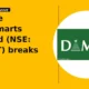 Avenue Supermarts Limited DMART breaks below support