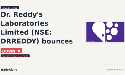 Dr. Reddy's Laboratories Limited DRREDDY bounce from support