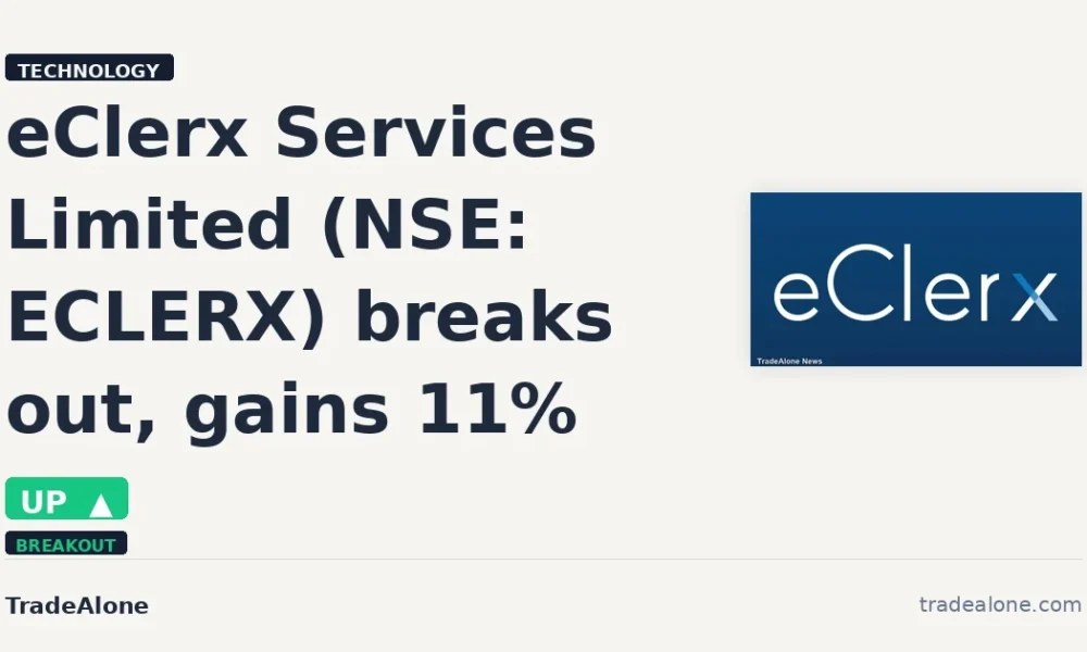 eClerx Services Limited NSE: ECLERX breakout