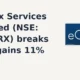 eClerx Services Limited NSE: ECLERX breakout