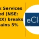 eClerx Services Limited NSE: ECLERX breakout