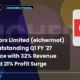 Eicher Motors Limited Eichermot Q1 FY 27 Results