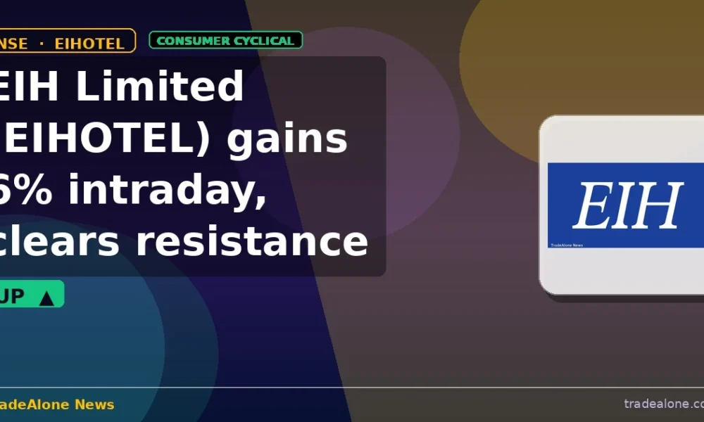 EIH Limited EIHOTEL clears resistance