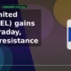EIH Limited EIHOTEL clears resistance