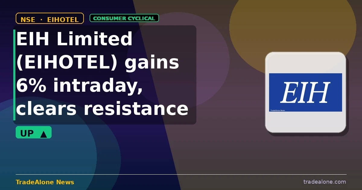 EIH Limited EIHOTEL clears resistance