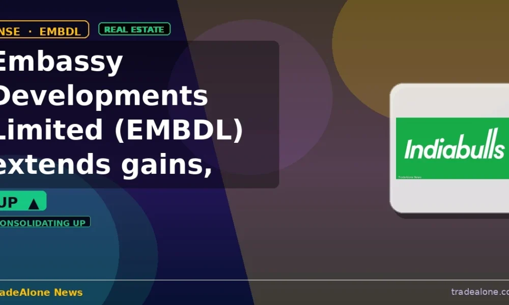 Embassy Developments Limited EMBDL extends gains