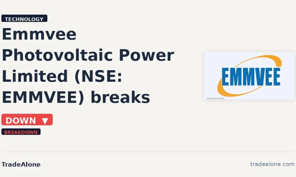 Emmvee Photovoltaic Power Limited EMMVEE breaks below support