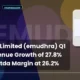 Emudhra Limited Emudhra Q1 FY27 Results