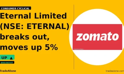 Eternal Limited NSE: ETERNAL breakout