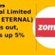 Eternal Limited NSE: ETERNAL breakout