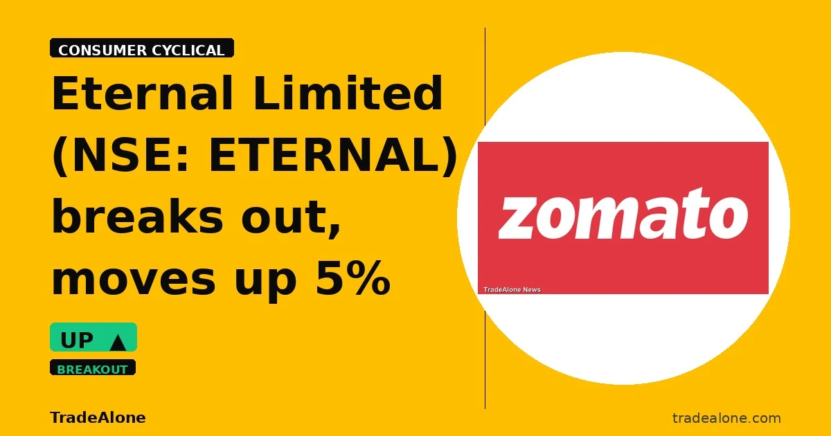 Eternal Limited NSE: ETERNAL breakout