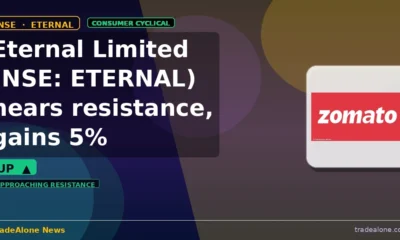 Eternal Limited NSE: ETERNAL approaching resistance