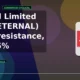Eternal Limited NSE: ETERNAL approaching resistance