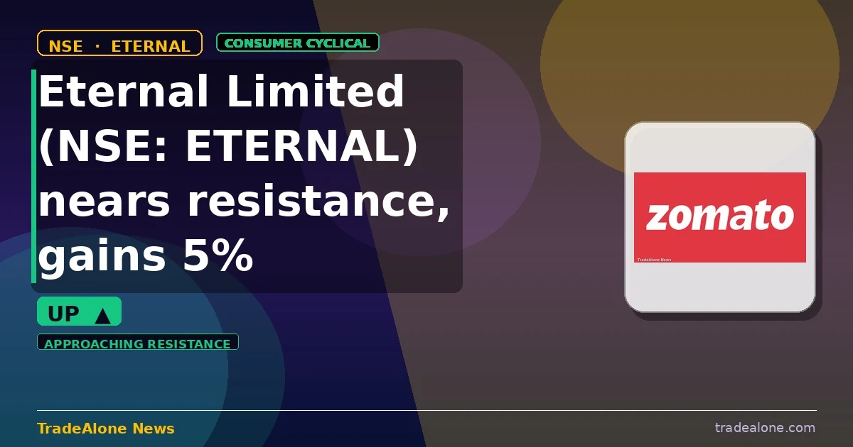 Eternal Limited NSE: ETERNAL approaching resistance