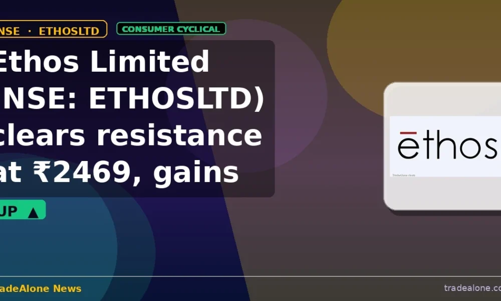 Ethos Limited ETHOSLTD clears resistance