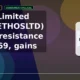 Ethos Limited ETHOSLTD clears resistance