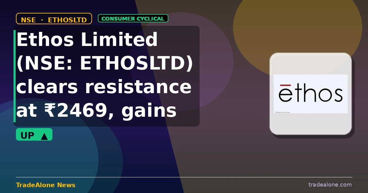Ethos Limited ETHOSLTD clears resistance