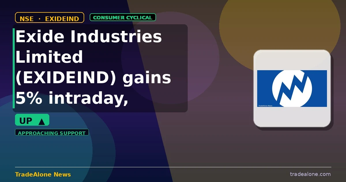 Exide Industries Limited EXIDEIND gains 5% intraday