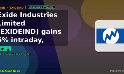 Exide Industries Limited EXIDEIND gains 5% intraday nears resistance