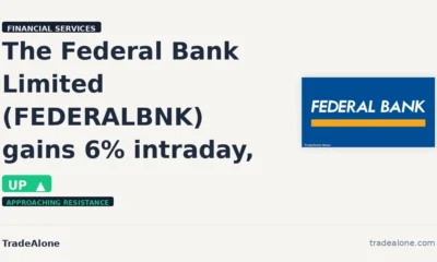 The Federal Bank Limited (FEDERALBNK) Stock Mover