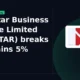 Five-Star Business Finance Limited FIVESTAR breakout