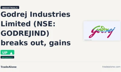 Godrej Industries Limited GODREJIND breakout