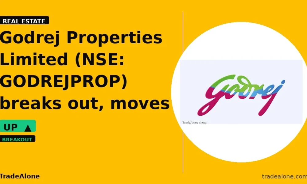 Godrej Properties Limited NSE: GODREJPROP breakout