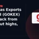 Gokaldas Exports Limited GOKEX retraces post-breakout gains