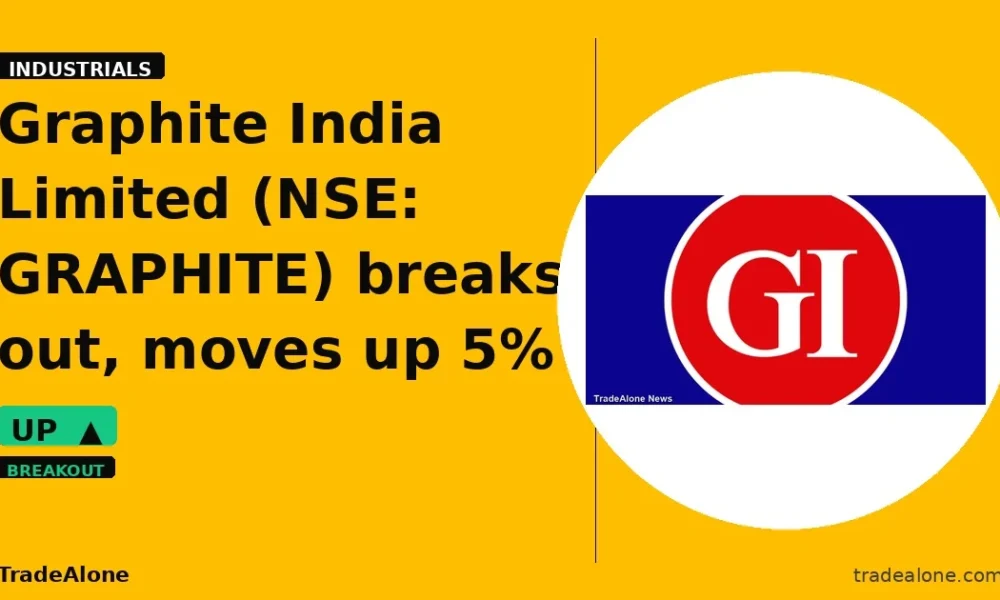 Graphite India Limited NSE: GRAPHITE breakout