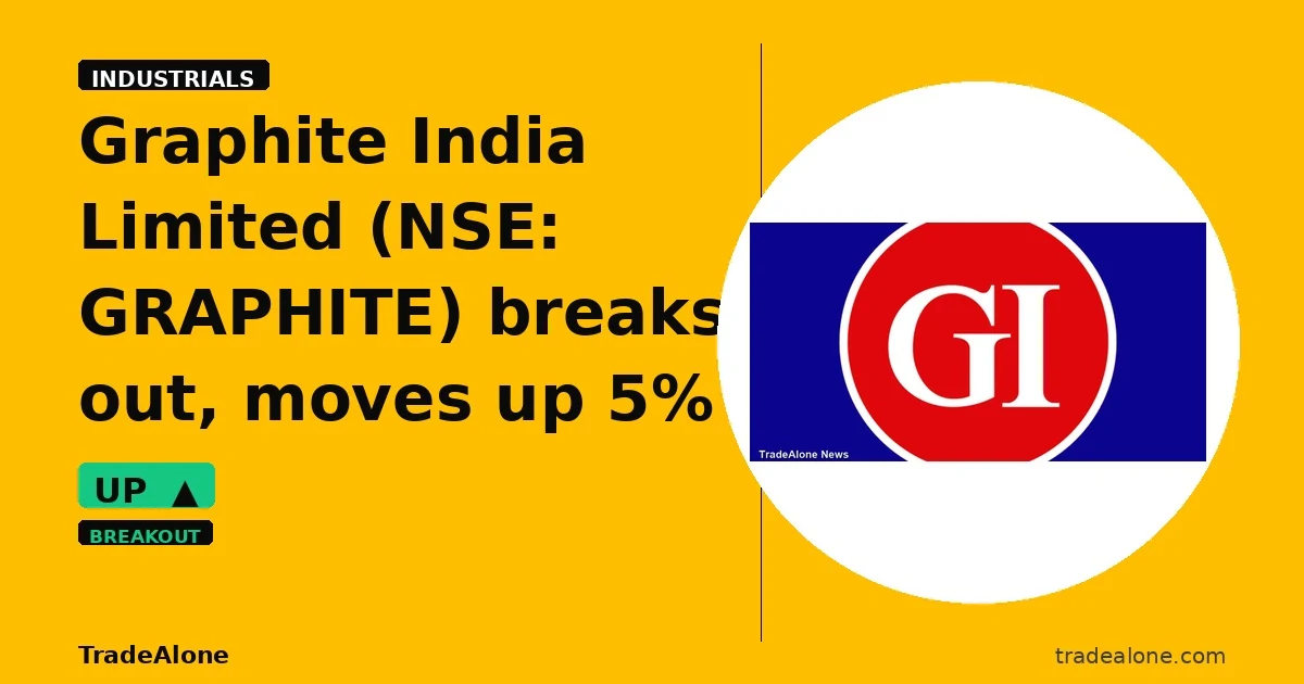 Graphite India Limited NSE: GRAPHITE breakout