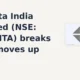 Gravita India Limited GRAVITA breaks out
