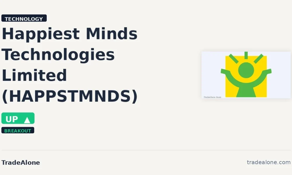 Happiest Minds Technologies Limited HAPPSTMNDS breakout