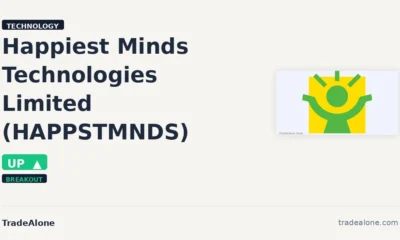 Happiest Minds Technologies Limited HAPPSTMNDS breakout