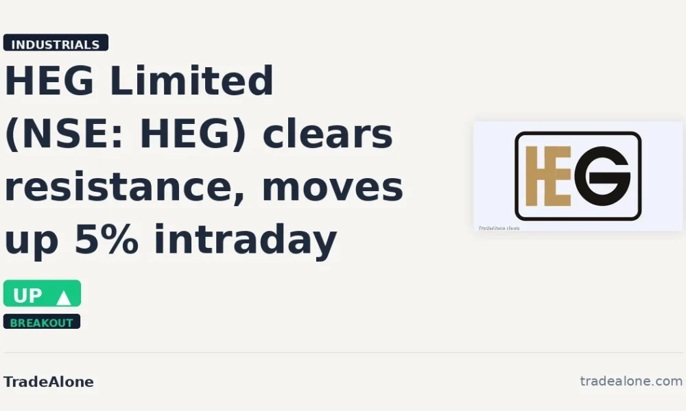 HEG Limited NSE HEG clears resistance