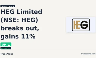 HEG Limited NSE: HEG breakout