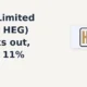 HEG Limited NSE: HEG breakout