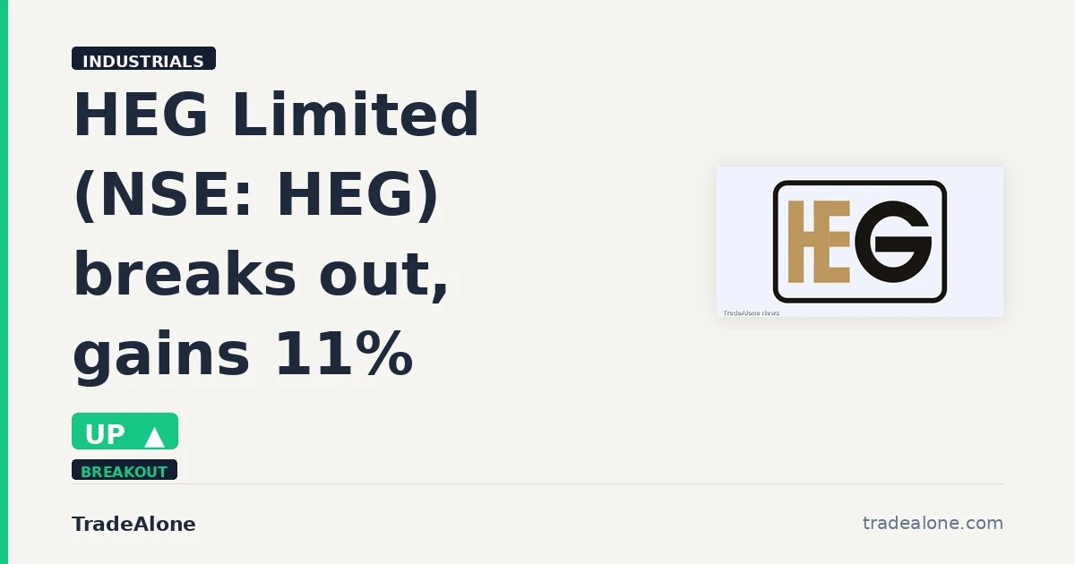 HEG Limited NSE: HEG breakout