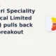 Himadri Speciality Chemical Limited HSCL pullback post-breakout