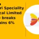 Himadri Speciality Chemical Limited HSCL breakout