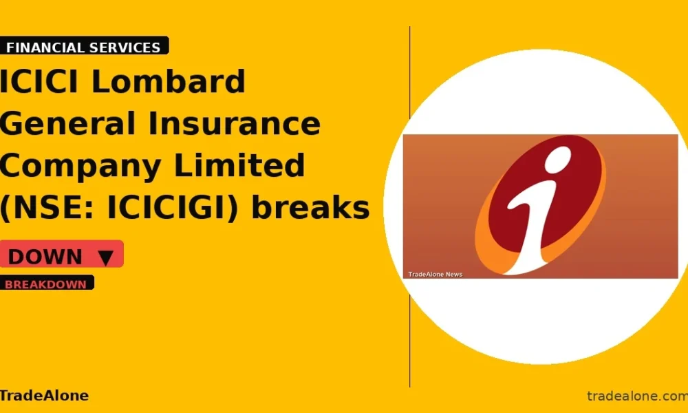 ICICI Lombard General Insurance Company Limited ICICIGI breaks below support