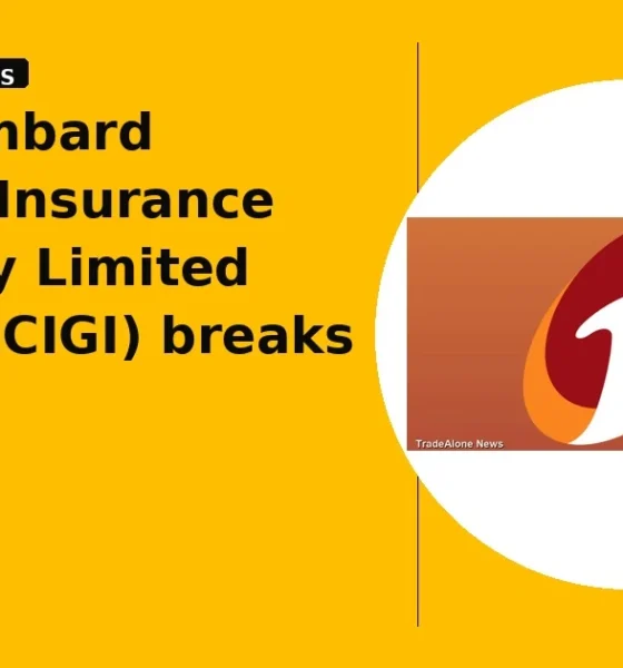 ICICI Lombard General Insurance Company Limited ICICIGI breaks below support