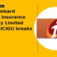 ICICI Lombard General Insurance Company Limited ICICIGI breaks below support
