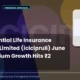 Icici Prudential Life Insurance Company Limited Icicipruli June 2026 Premium Growth