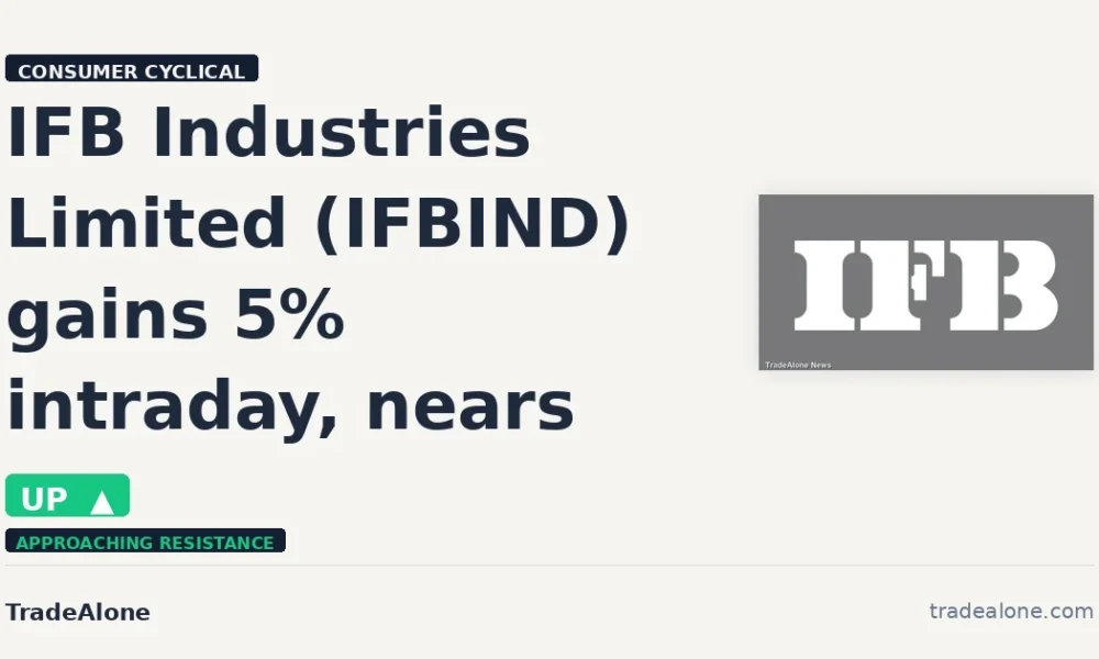 IFB Industries Limited IFBIND gains 5% intraday