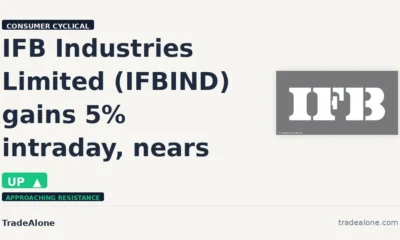 IFB Industries Limited IFBIND gains 5% intraday