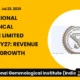 International Gemological Institute Limited Q1 FY27 Results